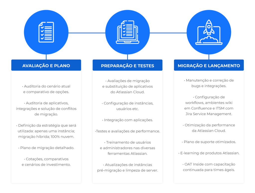 artes_artigo02_tabela | Nimble EvolutionNimble Evolution